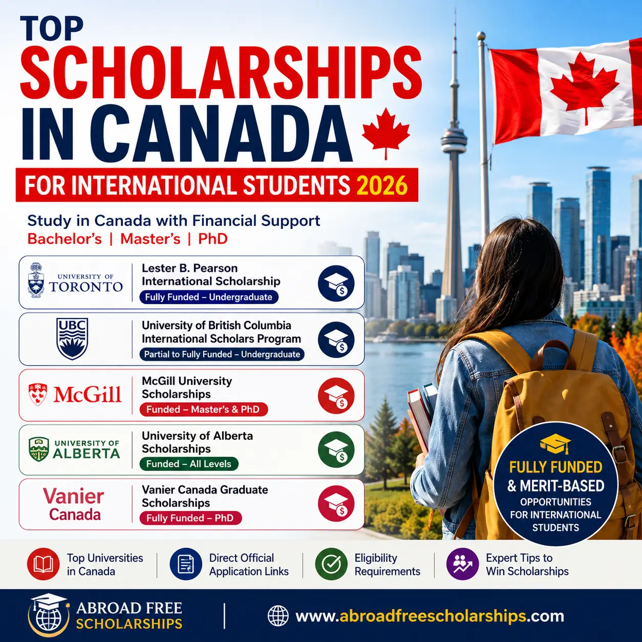 Feature image highlighting top scholarships in Canada for international students 2026, including the University of Toronto, UBC, McGill University, University of Alberta, and Vanier Canada Graduate Scholarships.